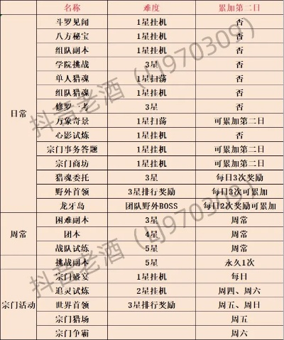 斗罗大陆史莱克学院伙伴排行