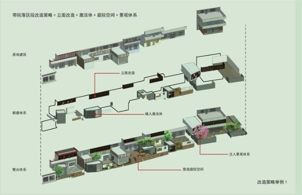 老街建筑升级改造攻略