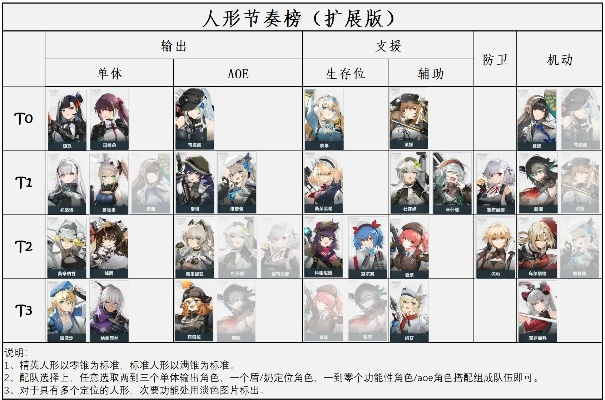 少女前线2追放角色排行