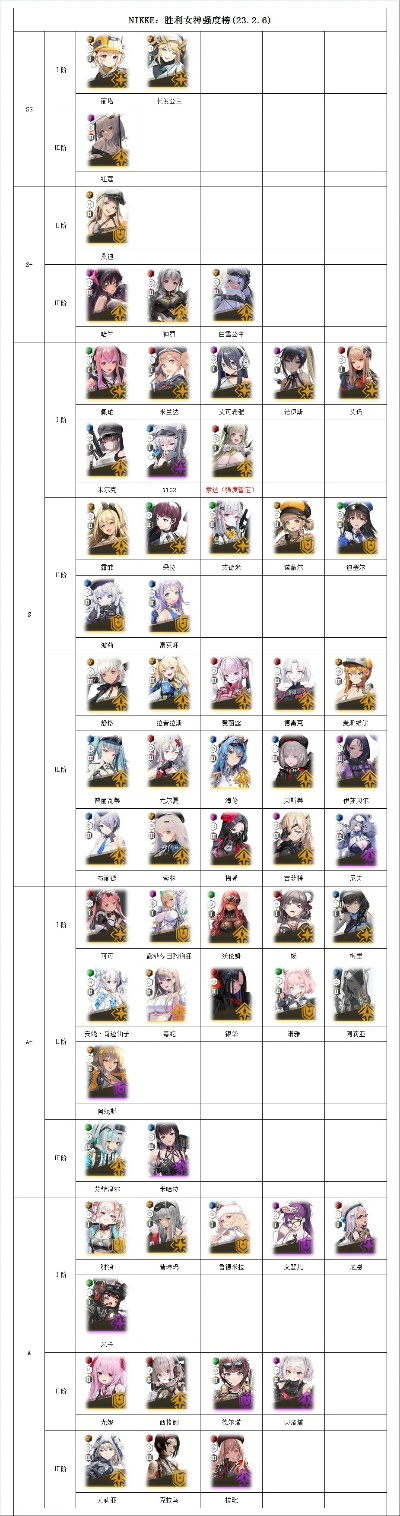 少女前线2追放角色排行