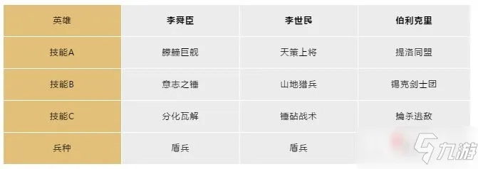 新手阵营核心语义选择指南