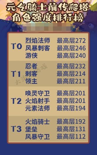 元气骑士前传爬塔位置