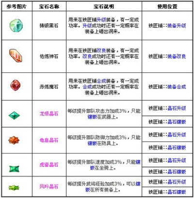 熔炼石前传获取攻略