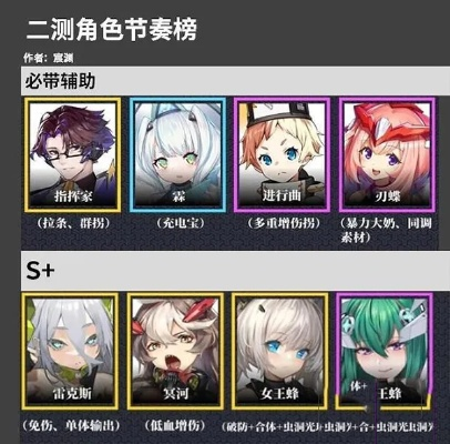 交错战线阵容搭配核心策略