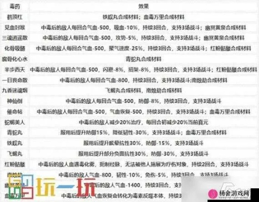 烟雨江湖避瘴丹炼制秘籍