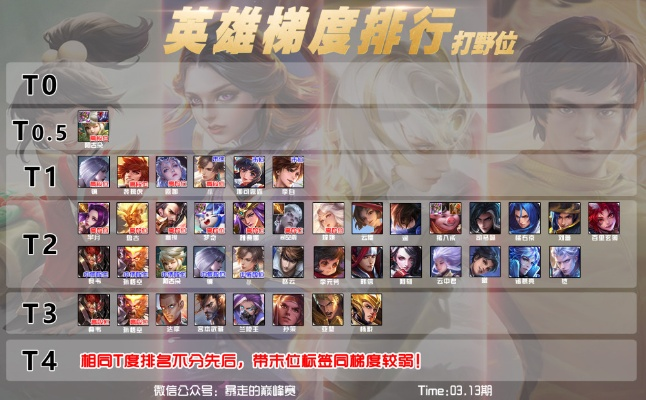 曙光英雄英雄战力排名解读