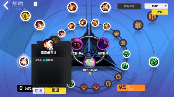 火炬之光无限装备打造核心选择