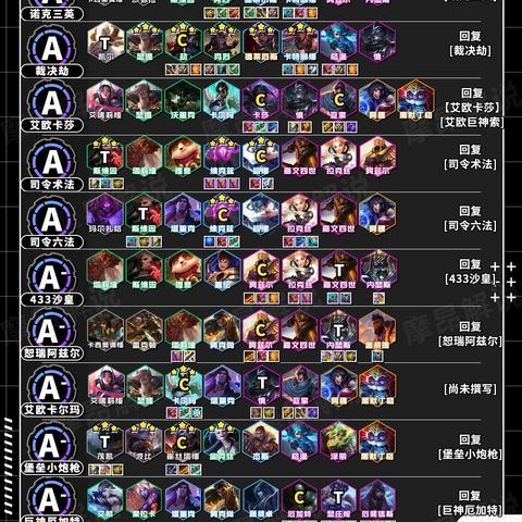 金铲铲之战天神裁决天使攻略，阵容玩法解析