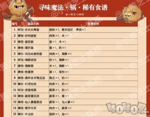 哈利波特魔法觉醒寻味魔法锅食谱配方