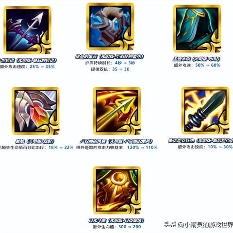 金铲铲之战8斗森林努努攻略 阵容搭配技巧