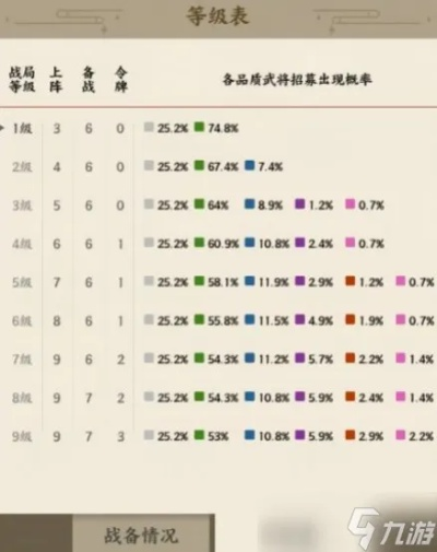 名将之弈战局等级提升攻略