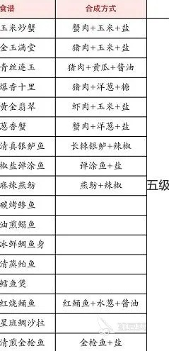 解忧小村落菜谱制作教程