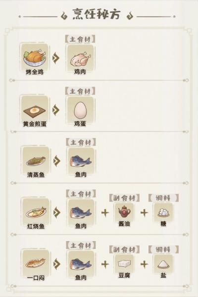 解忧小村落菜谱制作教程