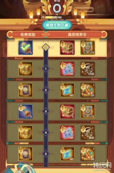 剑与远征商路遨游攻略指南