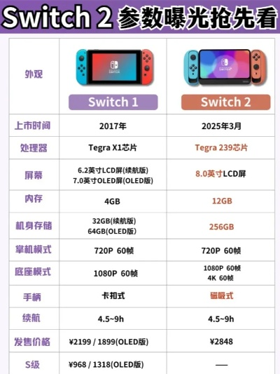 多语种Switch2价格争议：日语版贵2万日元引不满