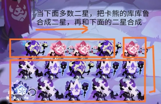 库库姆阵容搭配攻略：最强阵容推荐