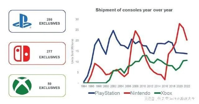 Switch 2美区直冲500美元？关税影响下的价格风云