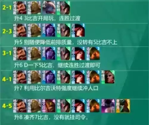 金铲铲之战女枪攻略：精英玩法阵容解析