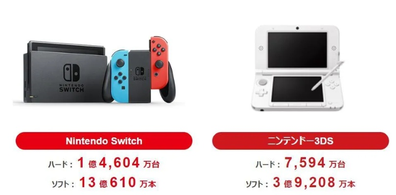 NS2日本首轮抽签预订启动！必达标两项严苛条件