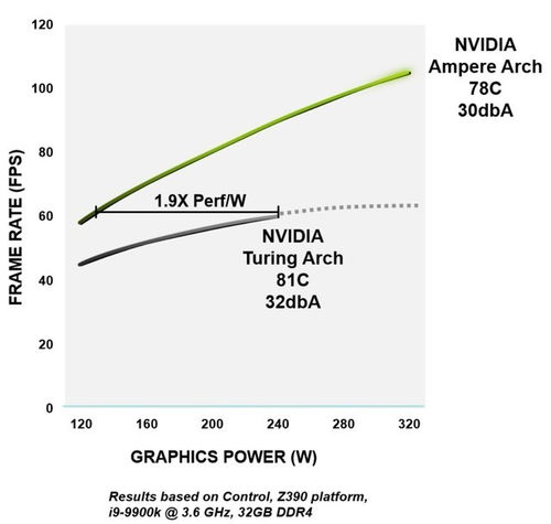NS2图形性能激增10倍！光追、DLSS核心技术加持