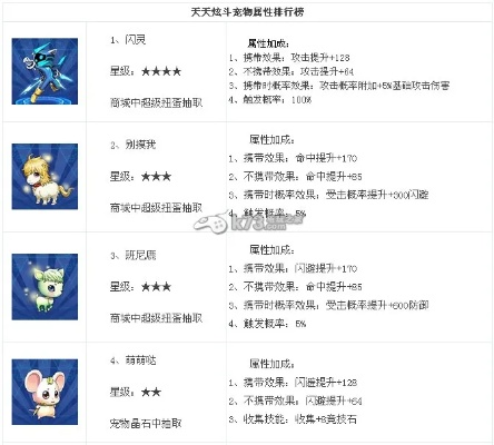 星元大陆宠物挑选指南