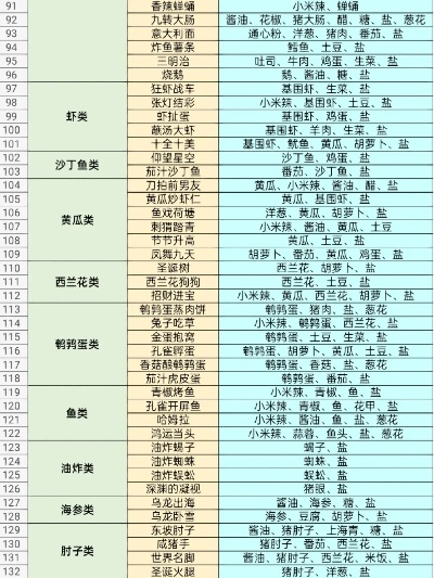 老爹大排档荷塘鱼戏秘制菜谱