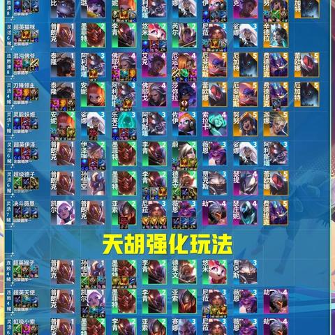 金铲铲之战超英吉祥猫攻略：猫之精准玩法