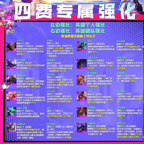 金铲铲之战福牛混沌九五攻略