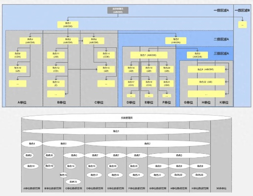 地产系统角色信赖表：全角色信赖关系概览