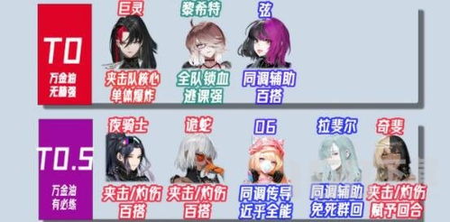 非匿名指令零六阵容搭配攻略