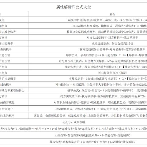 咸鱼之王鱼灵星级提升攻略，鱼灵升星机制深度解析