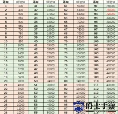 如何提升非匿名角色等级上限突破技巧