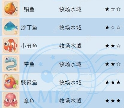 摩尔庄园象鼻鱼钓法揭秘，钓鱼技巧分享