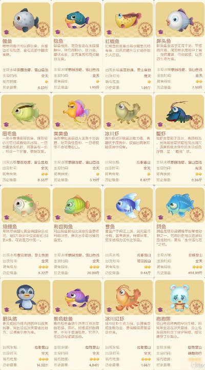 摩尔庄园象鼻鱼钓法揭秘，钓鱼技巧分享