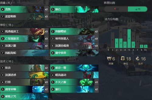 光隙解语符文搭配攻略，强势推荐搭配方案