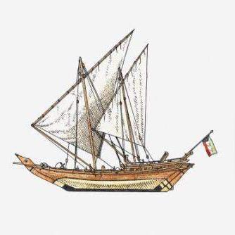 航海日记2欧洲升级攻略：快速提升技巧