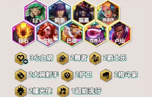 金铲铲S7.5护卫EZ攻略：阵容与装备核心技巧