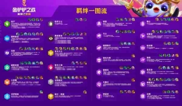 金铲铲S7.5护卫EZ攻略：阵容与装备核心技巧