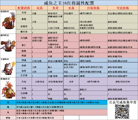 咸鱼之王贾诩实力解析，咸将强度排行