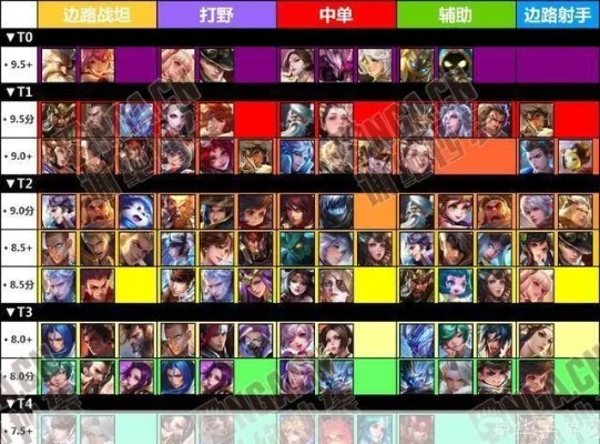 角色实力排行揭秘：谁是王者？