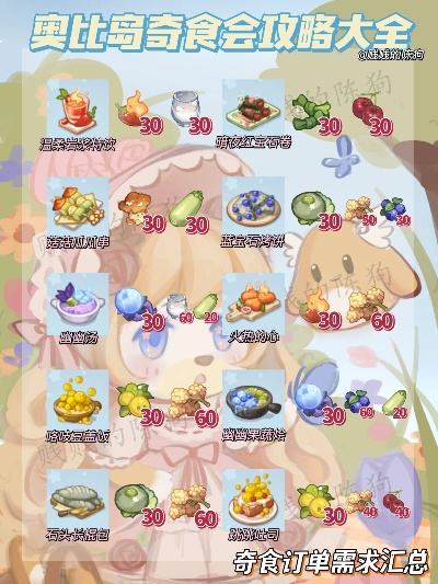 奥比岛奇食会玩法揭秘 奇异种子获取攻略