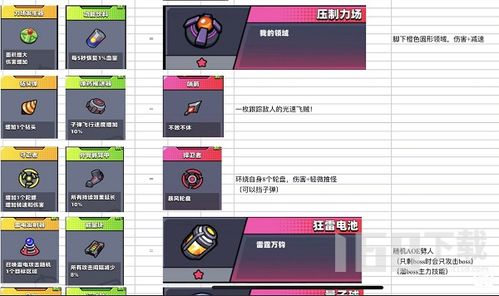 弹壳特工队装备合成：最强武器配方攻略