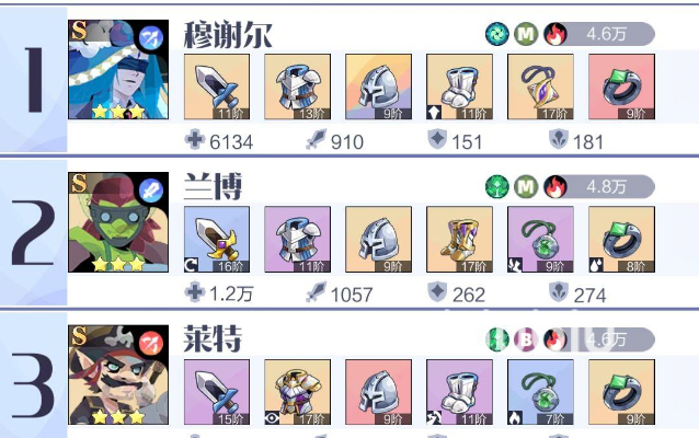 最强召唤合成2阵容搭配攻略