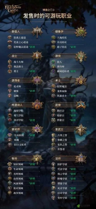 暗黑破坏神不朽：高氪职业推荐，职业选择指南