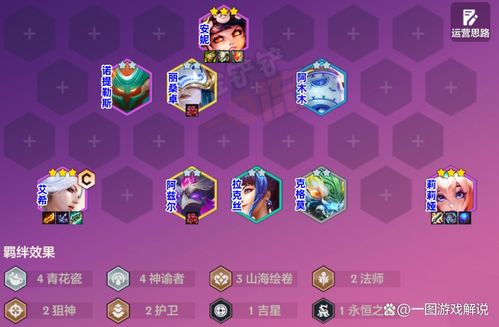 金铲铲之战神龙尊者敖兴攻略 阵容搭配