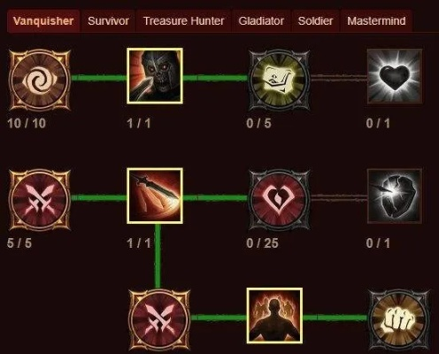 暗黑破坏神不朽野蛮人加点攻略：巅峰加点推荐