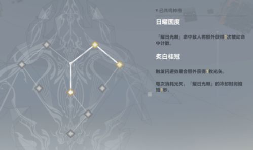 深空之眼权钥增幅攻略：高效通关技巧