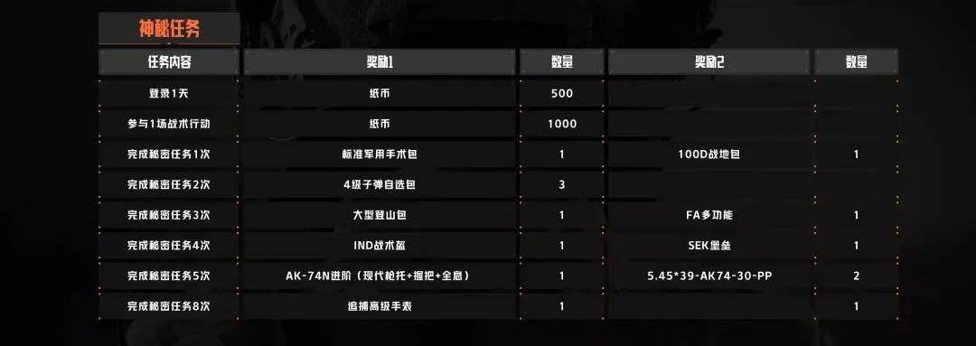 暗区突围行动判定标准