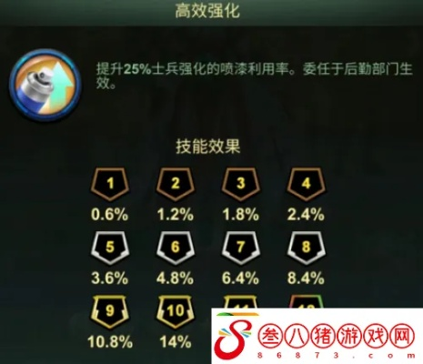 《兵人大战》资深玩家揭秘：兵种强化秘籍大公开