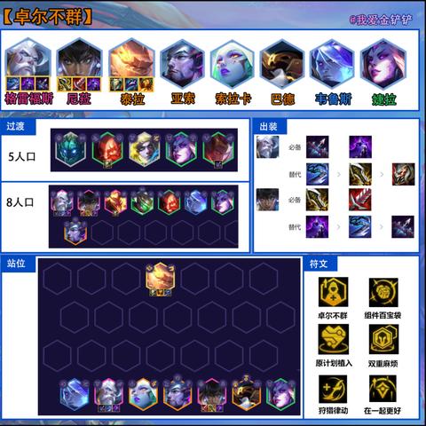 金铲铲之战卓尔不群九五攻略，S7阵容玩法